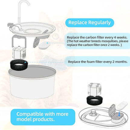 Filter cartridges - For pet water dispensers - including 8 cat fountain filters and 8 pump sponges