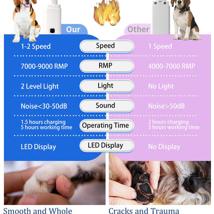 Dog Nail Drill - Electric Nail File - Cat Nail Trimmer - Pet Care - Paw Care - Nail Grinder - Dog Groomer - Animal Nail File - Cordless Design - Rechargeable Battery - With LED Lighting - Silent Motor - White - 1 Piece