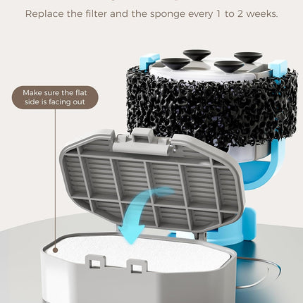 Official 12 Pack Cat Water Fountain Replacement Filters & Pre-Filter Sponges for 108oz/3.2 Stainless Steel Pet Water Fountain